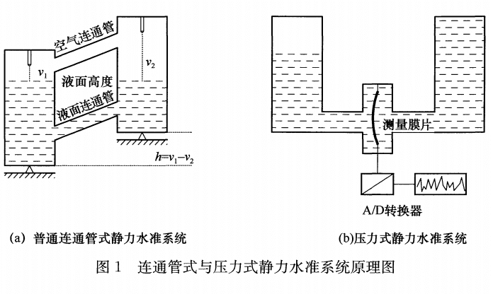 靜力量水準(zhǔn)儀.png